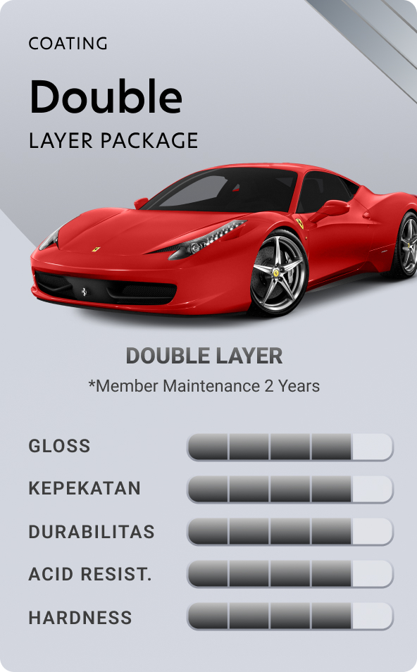 paket coating double layer